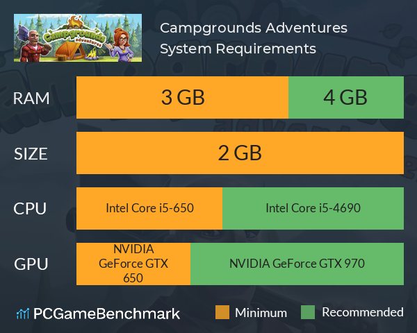 Campgrounds Adventures System Requirements PC Graph - Can I Run Campgrounds Adventures