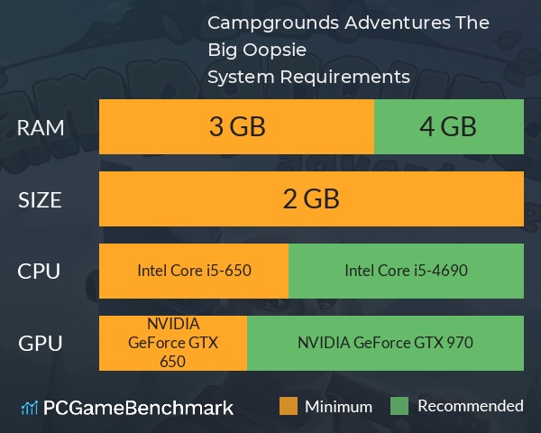 Campgrounds Adventures: The Big Oopsie System Requirements PC Graph - Can I Run Campgrounds Adventures: The Big Oopsie