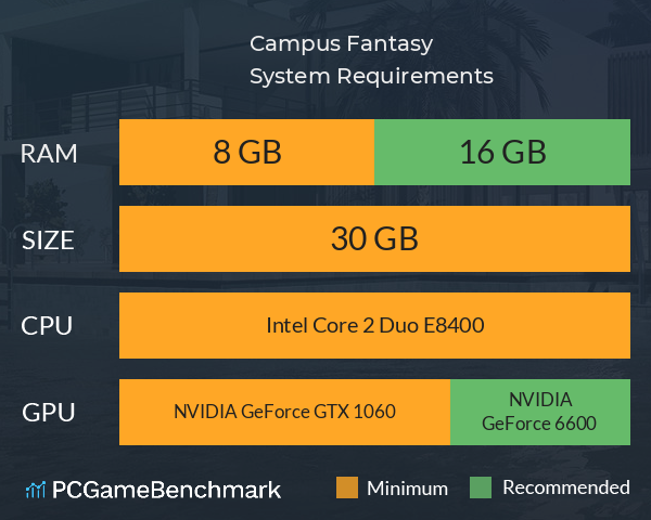 Campus Fantasy System Requirements PC Graph - Can I Run Campus Fantasy