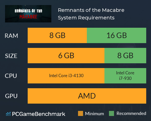 マカブルの残党: Remnants of the Macabre System Requirements PC Graph - Can I Run マカブルの残党: Remnants of the Macabre