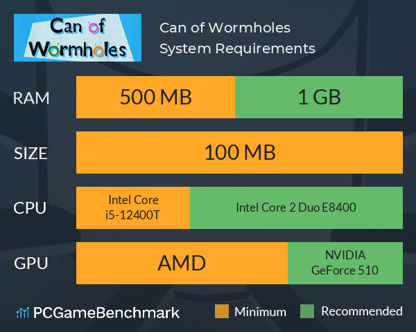 Can of Wormholes System Requirements PC Graph - Can I Run Can of Wormholes