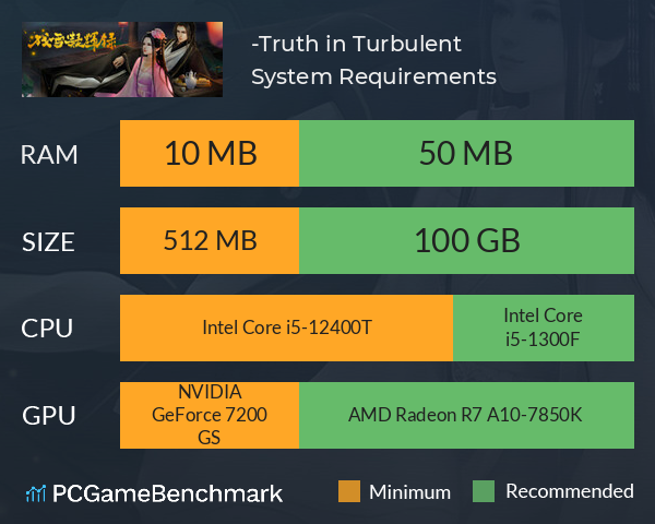 残雪凝辉录-Truth in Turbulent System Requirements PC Graph - Can I Run 残雪凝辉录-Truth in Turbulent