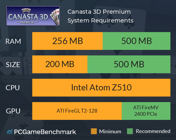 Canasta 3D Premium System Requirements PC Graph - Can I Run Canasta 3D Premium