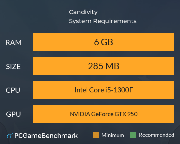 Candivity System Requirements PC Graph - Can I Run Candivity