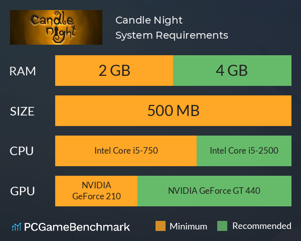 Candle Night System Requirements PC Graph - Can I Run Candle Night