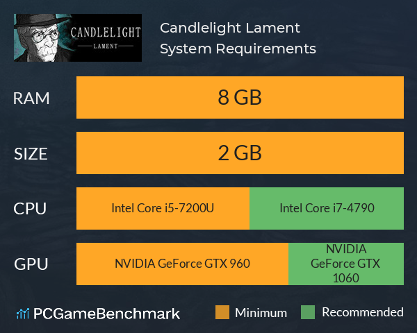 Candlelight: Lament System Requirements PC Graph - Can I Run Candlelight: Lament