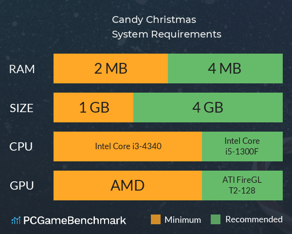 Candy Christmas System Requirements PC Graph - Can I Run Candy Christmas