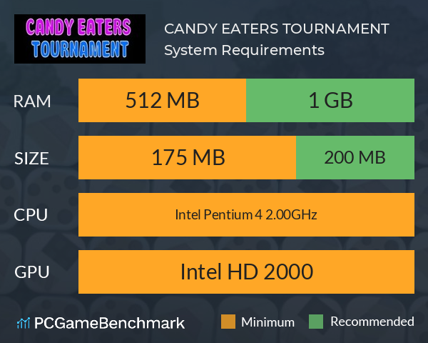 CANDY EATERS TOURNAMENT System Requirements PC Graph - Can I Run CANDY EATERS TOURNAMENT