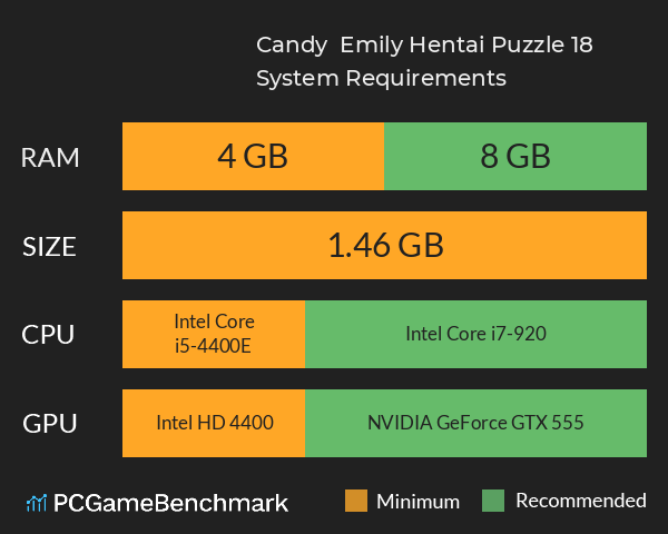 Candy & Emily: Hentai Puzzle 18+ System Requirements PC Graph - Can I Run Candy & Emily: Hentai Puzzle 18+