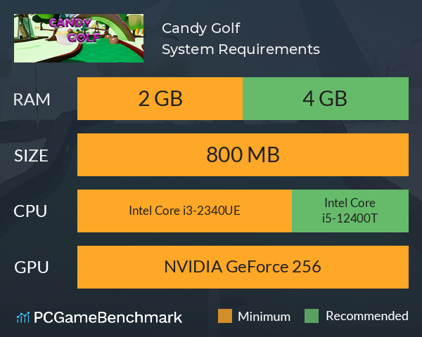 Candy Golf System Requirements PC Graph - Can I Run Candy Golf