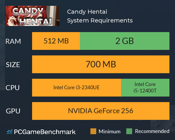 Candy Hentai System Requirements PC Graph - Can I Run Candy Hentai