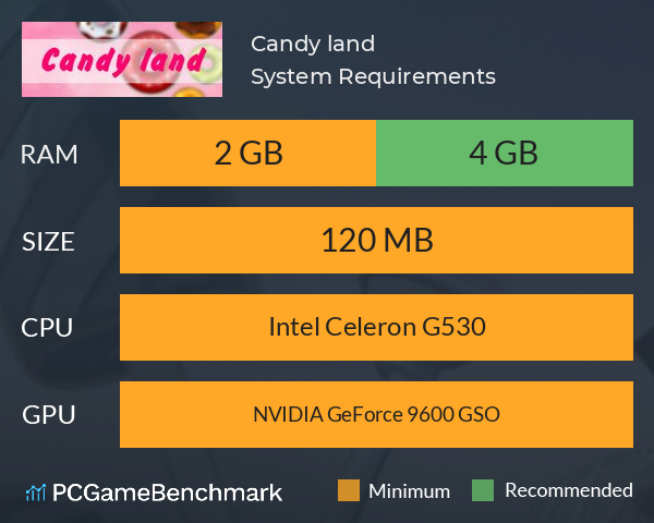 Candy land System Requirements PC Graph - Can I Run Candy land