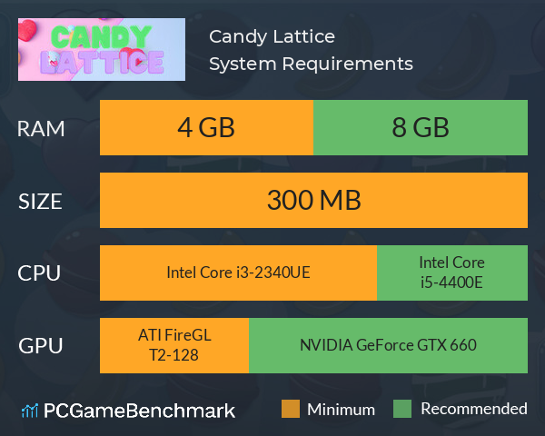 Candy Lattice System Requirements PC Graph - Can I Run Candy Lattice