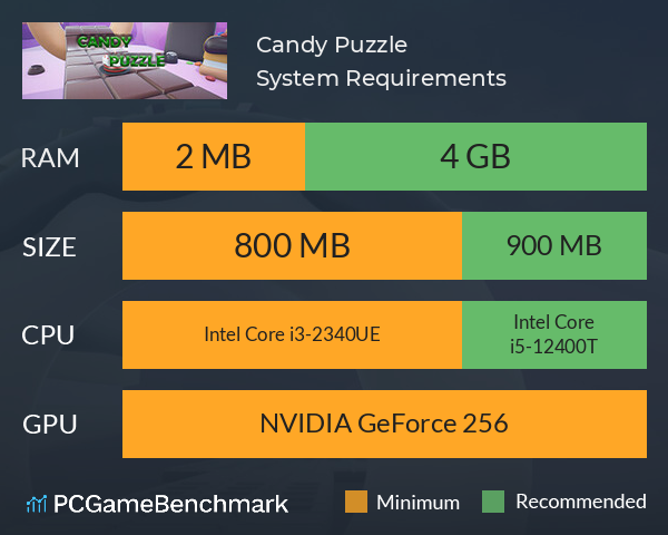 Candy Puzzle System Requirements PC Graph - Can I Run Candy Puzzle