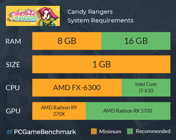 Candy Rangers System Requirements PC Graph - Can I Run Candy Rangers