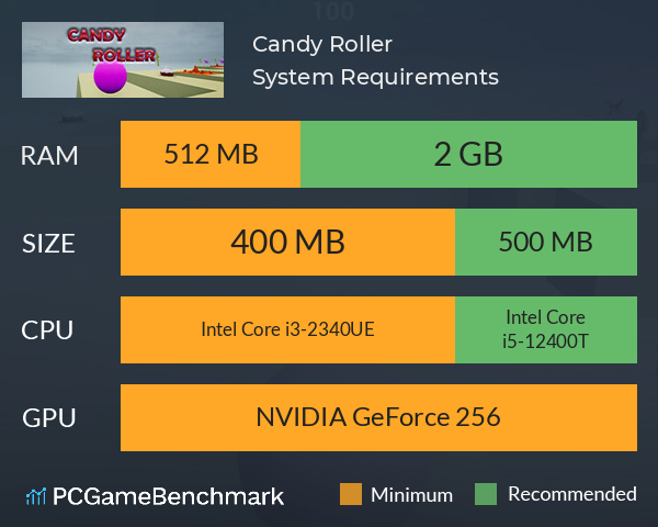 Candy Roller System Requirements PC Graph - Can I Run Candy Roller