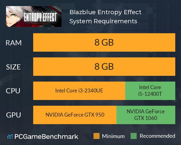 苍翼：混沌效应 Blazblue Entropy Effect System Requirements PC Graph - Can I Run 苍翼：混沌效应 Blazblue Entropy Effect