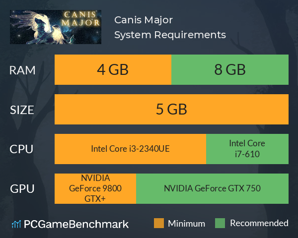 Canis Major System Requirements PC Graph - Can I Run Canis Major