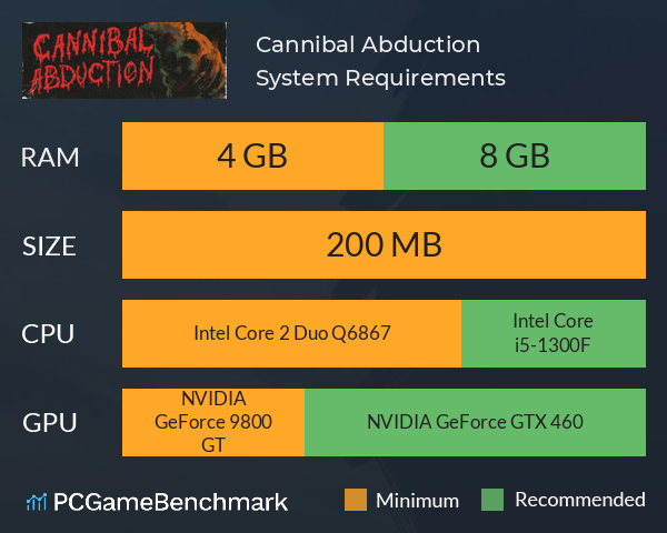 Cannibal Abduction System Requirements PC Graph - Can I Run Cannibal Abduction