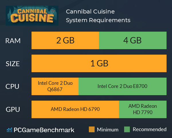 Cannibal Cuisine System Requirements PC Graph - Can I Run Cannibal Cuisine