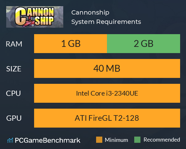 Cannonship System Requirements PC Graph - Can I Run Cannonship