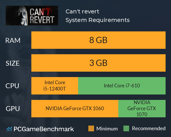 Can't revert System Requirements PC Graph - Can I Run Can't revert