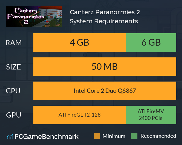 Canterz Paranormies 2 System Requirements PC Graph - Can I Run Canterz Paranormies 2