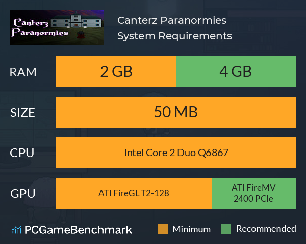 Canterz Paranormies System Requirements PC Graph - Can I Run Canterz Paranormies