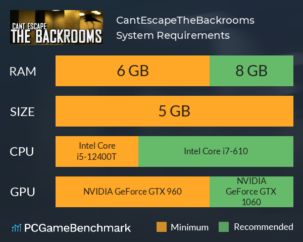 CantEscapeTheBackrooms System Requirements PC Graph - Can I Run CantEscapeTheBackrooms