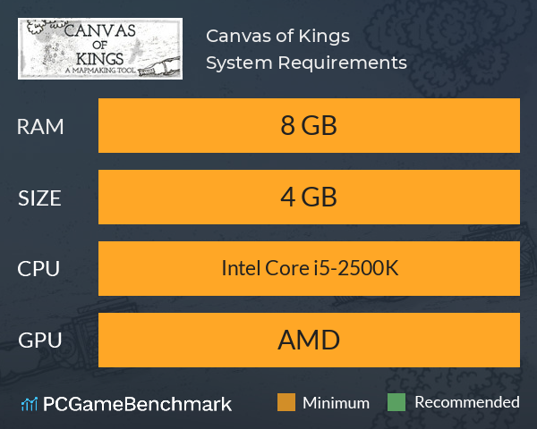 Canvas of Kings System Requirements PC Graph - Can I Run Canvas of Kings