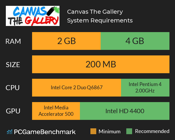 Canvas The Gallery System Requirements PC Graph - Can I Run Canvas The Gallery