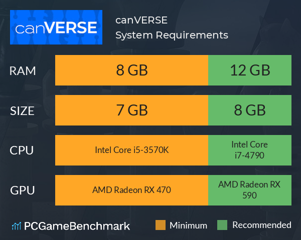 canVERSE System Requirements PC Graph - Can I Run canVERSE