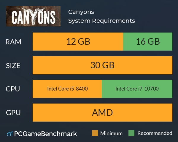 Canyons System Requirements PC Graph - Can I Run Canyons