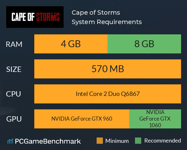 Cape of Storms System Requirements PC Graph - Can I Run Cape of Storms