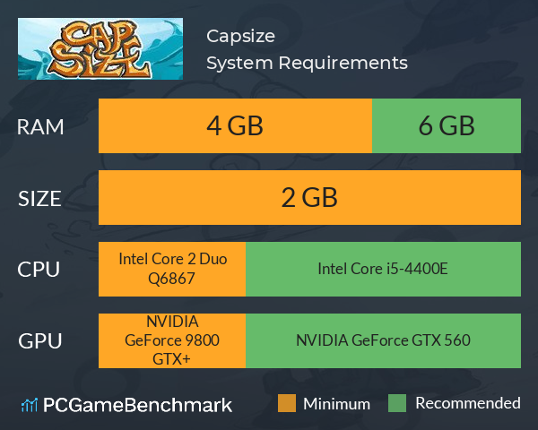 Capsize System Requirements PC Graph - Can I Run Capsize