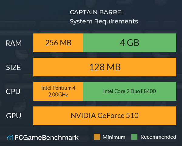 CAPTAIN BARREL System Requirements PC Graph - Can I Run CAPTAIN BARREL