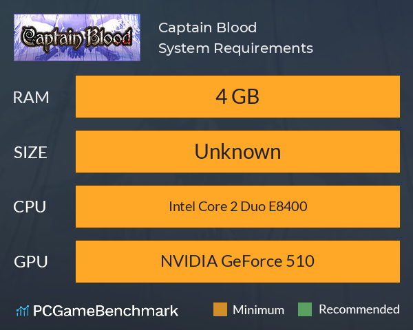 Captain Blood System Requirements PC Graph - Can I Run Captain Blood