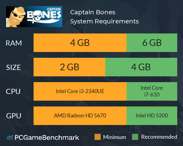 Captain Bones System Requirements PC Graph - Can I Run Captain Bones