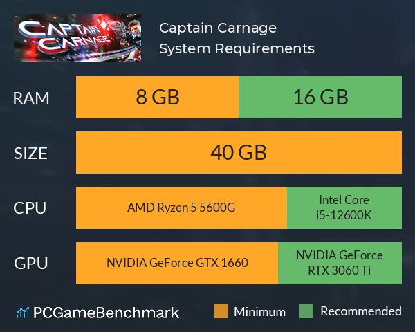 Captain Carnage System Requirements PC Graph - Can I Run Captain Carnage