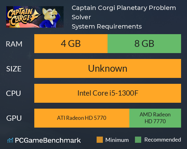 Captain Corgi: Planetary Problem Solver System Requirements PC Graph - Can I Run Captain Corgi: Planetary Problem Solver