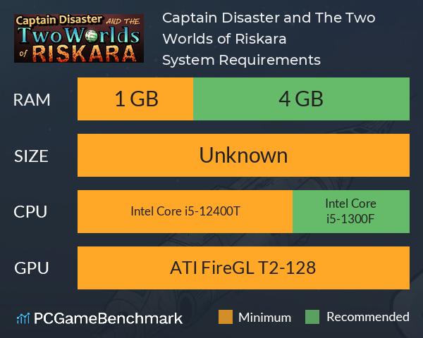 Captain Disaster and The Two Worlds of Riskara System Requirements PC Graph - Can I Run Captain Disaster and The Two Worlds of Riskara