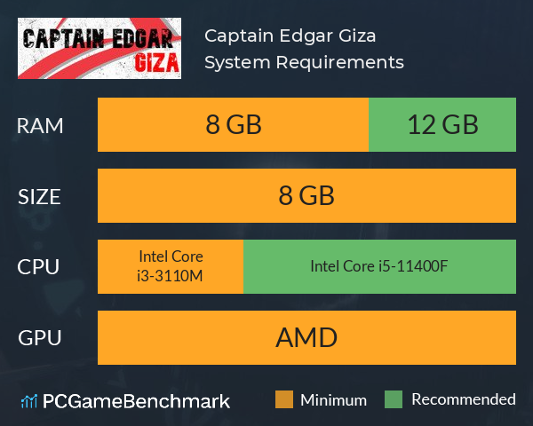 Captain Edgar Giza System Requirements PC Graph - Can I Run Captain Edgar Giza