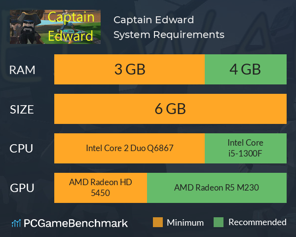 Captain Edward System Requirements PC Graph - Can I Run Captain Edward