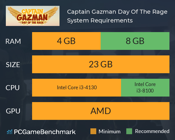 Captain Gazman: Day Of The Rage System Requirements PC Graph - Can I Run Captain Gazman: Day Of The Rage