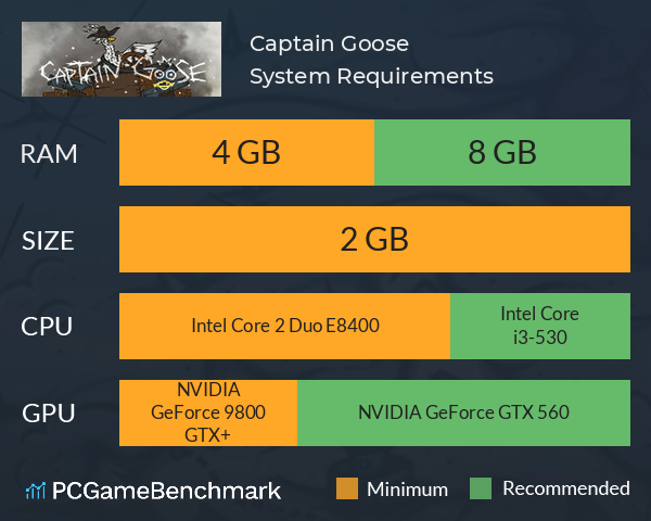 Captain Goose System Requirements PC Graph - Can I Run Captain Goose