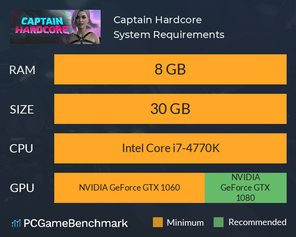 Captain Hardcore System Requirements PC Graph - Can I Run Captain Hardcore