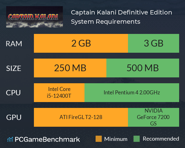 Captain Kalani Definitive Edition System Requirements PC Graph - Can I Run Captain Kalani Definitive Edition