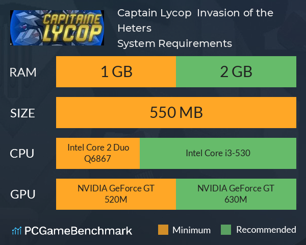 Captain Lycop : Invasion of the Heters System Requirements PC Graph - Can I Run Captain Lycop : Invasion of the Heters