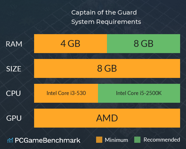 Captain of the Guard System Requirements PC Graph - Can I Run Captain of the Guard