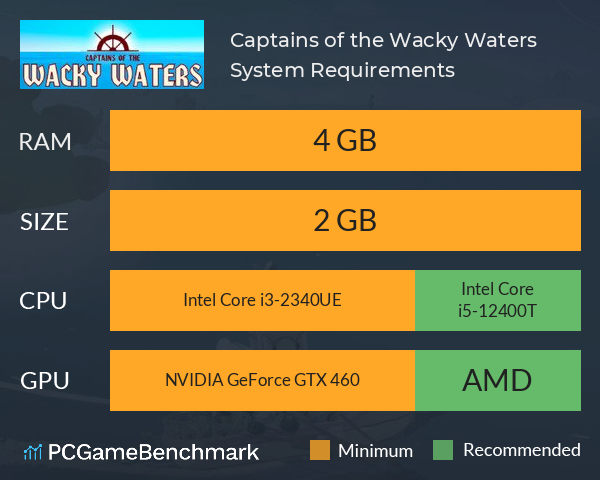 Captains of the Wacky Waters System Requirements PC Graph - Can I Run Captains of the Wacky Waters